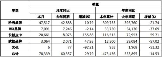 品牌|跃跃御市:下半年强势开局,自主三强力拼＂平台造车＂