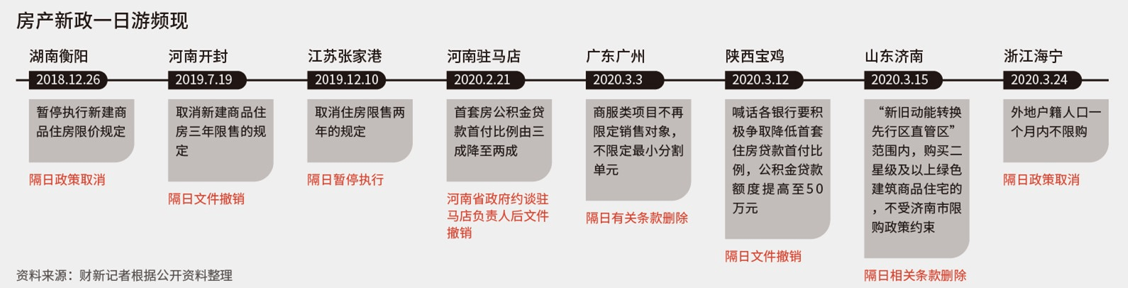 产品分析：蛋卷基金——互联网财富管理平台新军