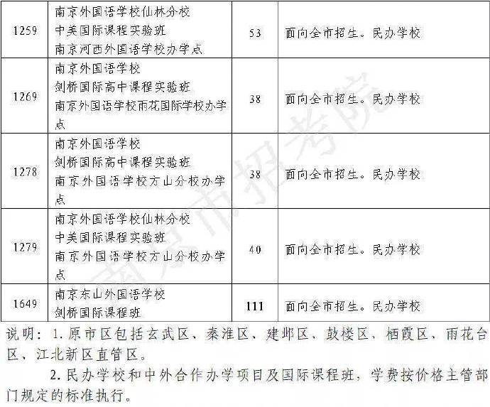 批次|南京中招一批次征求志愿计划出炉：仙外、一中实验、南外方山等学校还有缺额