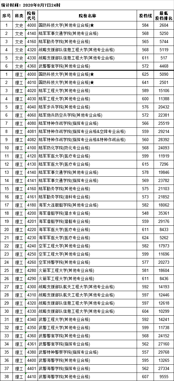 学校类型算人口学统计变量_人口学变量直方图