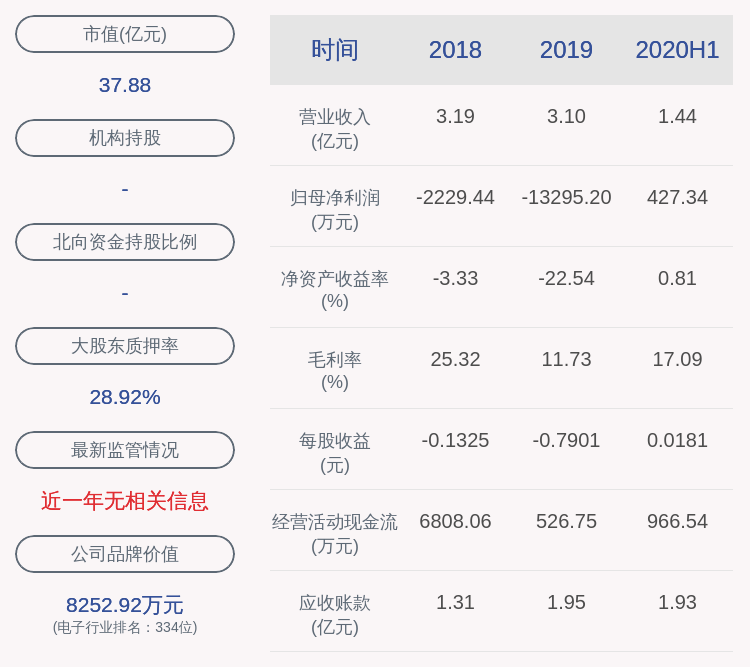 交易异动！惠伦晶体：不存应披露而未披露的重大事项近3个交易日上涨18.41%