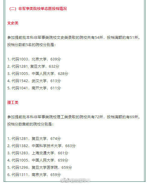 大学|速查！全国百余所大学在赣提前批投档分数线公布！