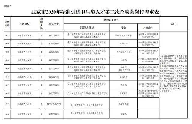 2020甘肃省武威市gdp_2017年甘肃上半年GDP震撼出炉 人均排名第一的竟是...快看看你的城市排第几