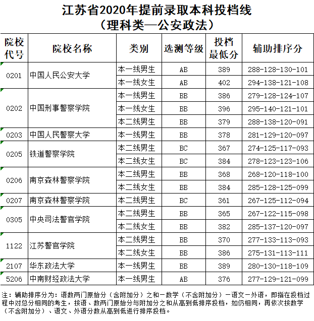 江苏二本大学2020最_江苏一所二本大学更名受吐槽,学生:像是专科(2)