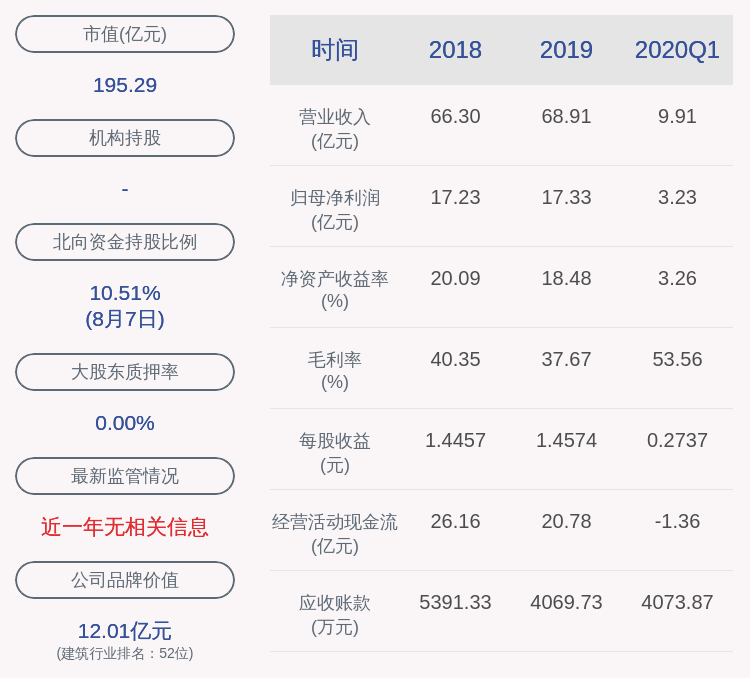 学历|塔牌集团：上半年净利润约9.19亿元，同比增加31.15%