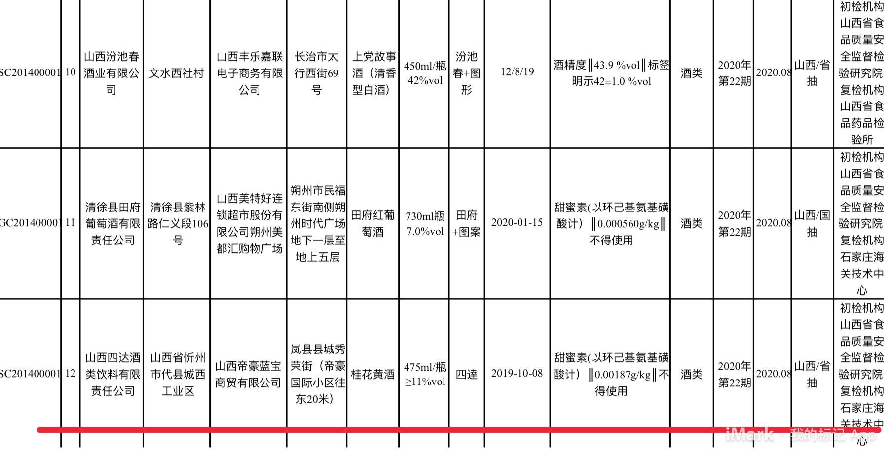 生产的桂花黄酒,甜蜜素(以环己基氨基磺酸计)不符合食品安全国家标准