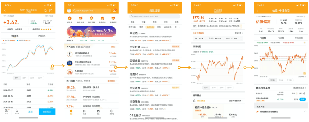 产品分析：蛋卷基金——互联网财富管理平台新军