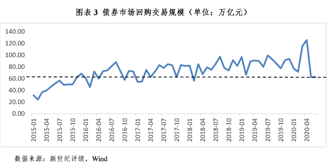 20年市场波动分析