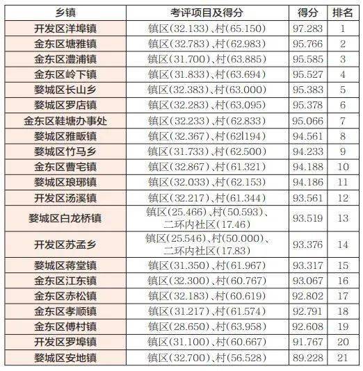 全国村排名_全国大学排名(2)