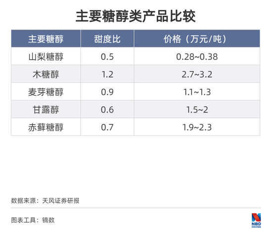 元气森林陷“伪日系”争议 因宣传“不影响葡萄糖水平”被起诉