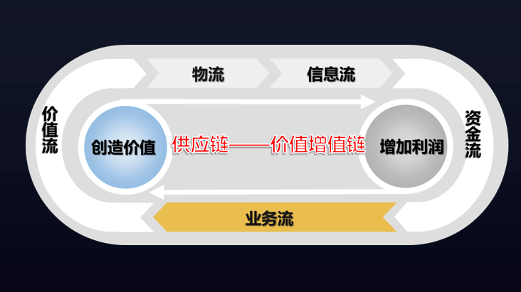 五菱工业公司荣获全国"汽车零部件供应链优秀企业"称号!