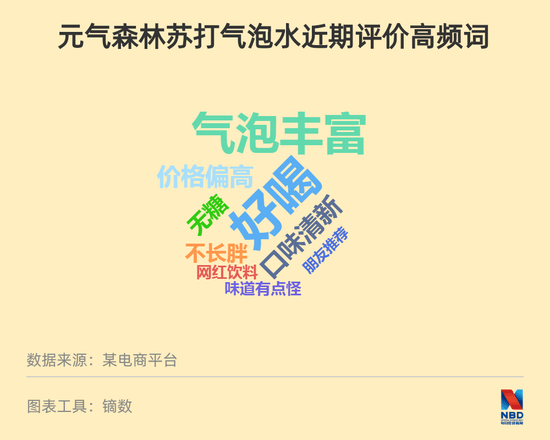 元气森林陷“伪日系”争议 因宣传“不影响葡萄糖水平”被起诉