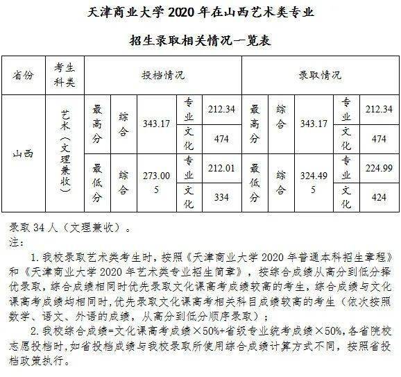 2020山西省艺考分数_2020年山西省成人高考成绩揭晓(2)
