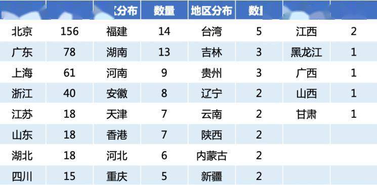华为|2020中国品牌500强发布 华为蝉联榜首
