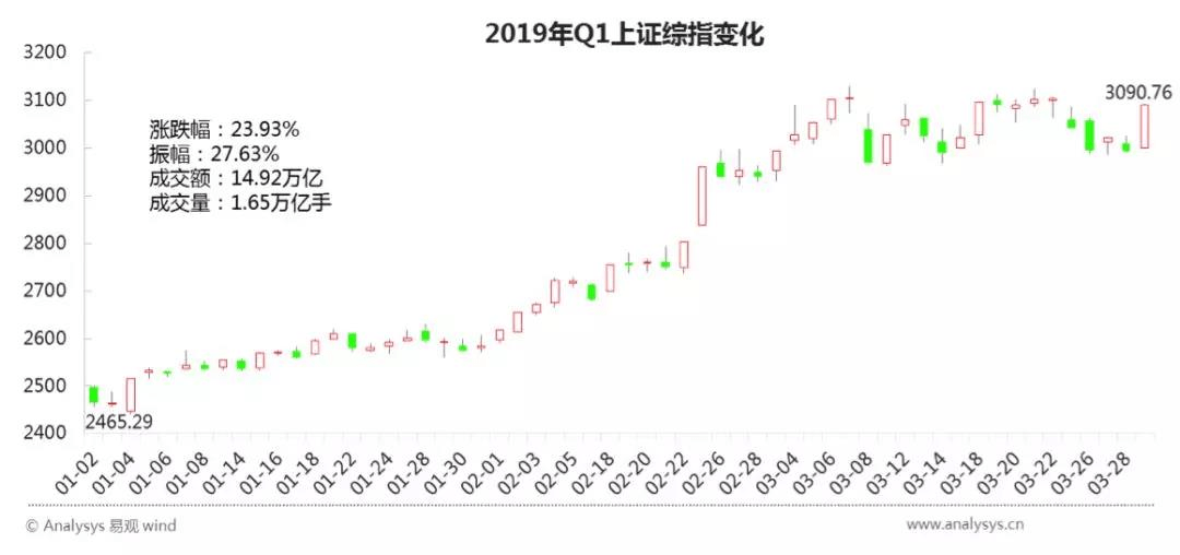 产品分析：蛋卷基金——互联网财富管理平台新军