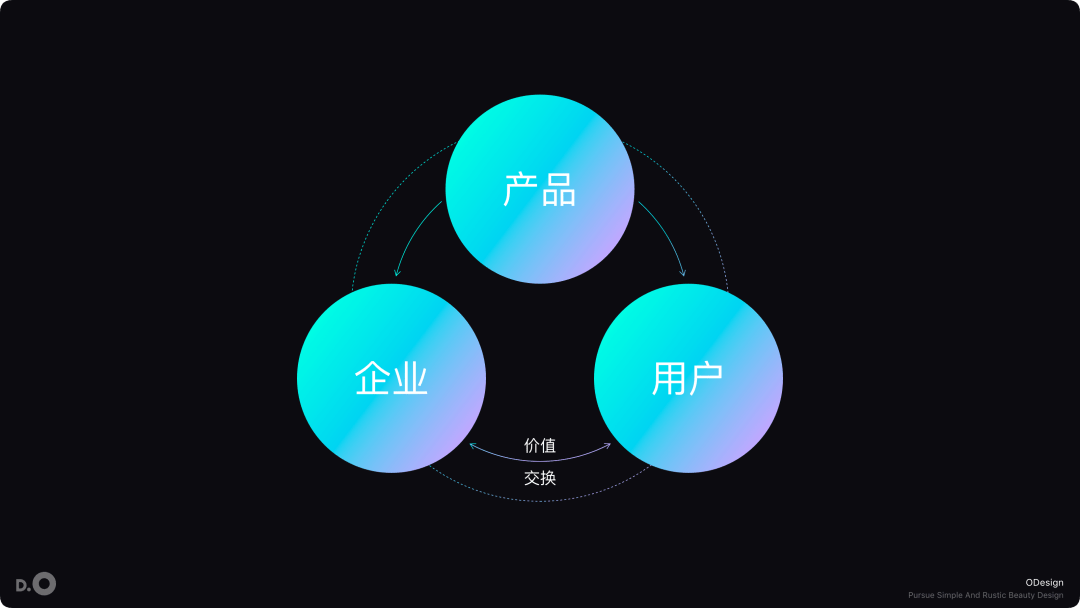 经济学中总量的概念_经济学中无形的手图片(2)