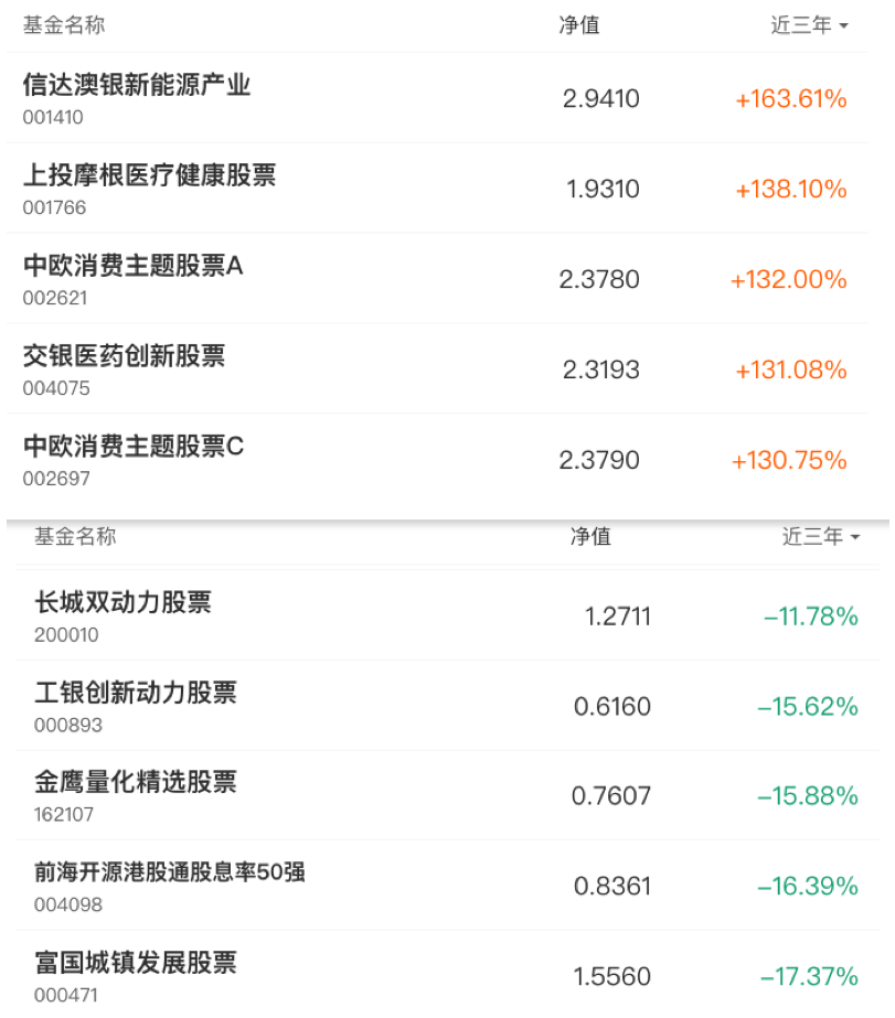 产品分析：蛋卷基金——互联网财富管理平台新军
