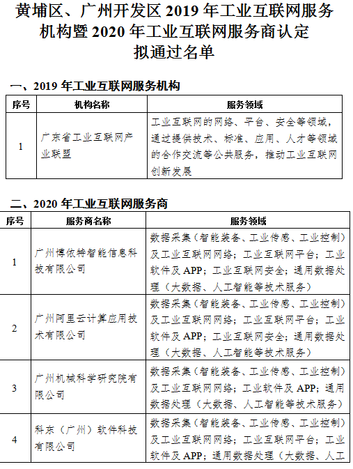 2020年上半年黄埔区g_广州黄埔区2020规划图