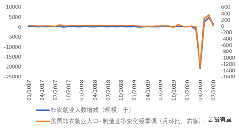 美国经济复苏道阻且长