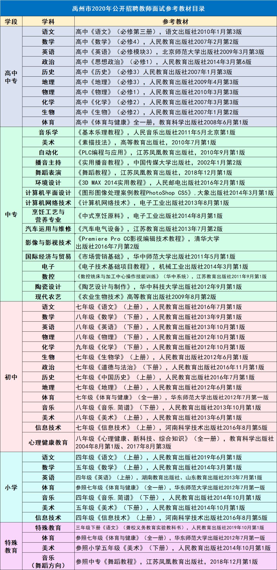 许昌事业单位招聘_2016许昌事业单位招聘