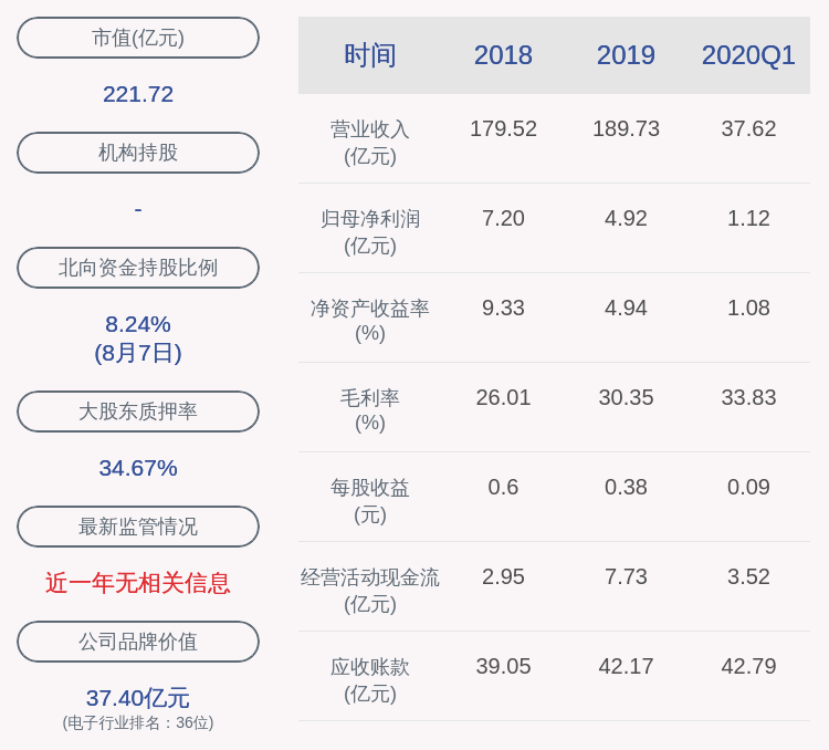 新鲜出炉！木林森：预计2020年前三季度净利润5.8亿~7.3亿元，同比变化-15.84%~5.92%