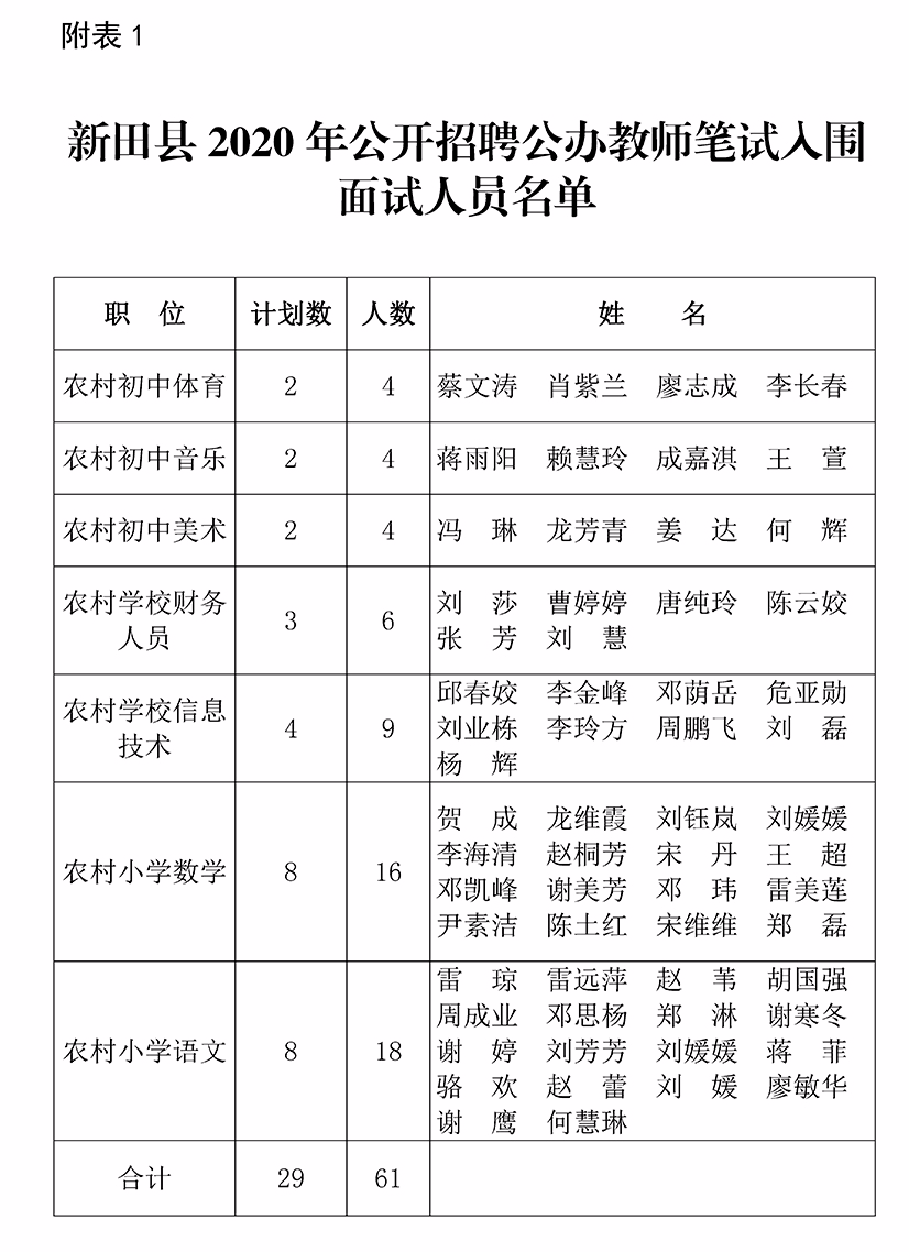 永州市各县人口排名最新_永州市各县地图(3)