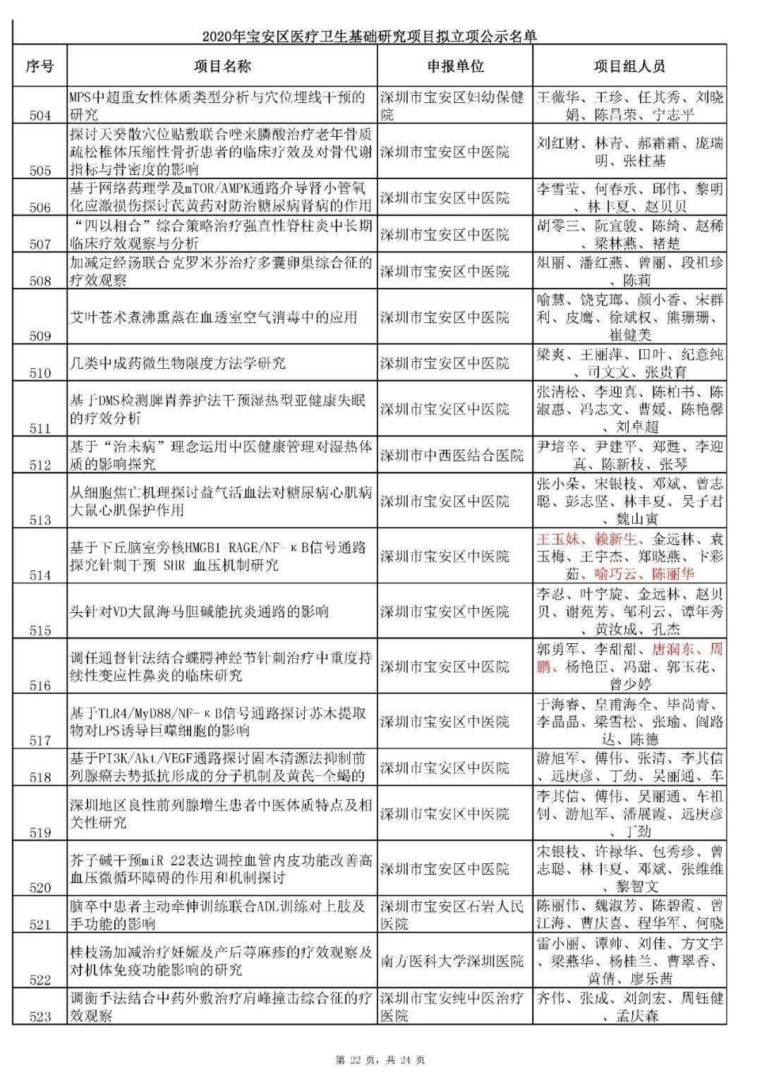 每千名常住人口公共卫生人员数多少人(3)