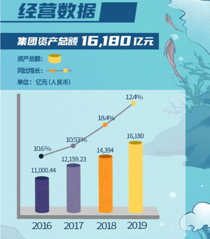 2020年中国建材集团gdp_中国gdp2020年