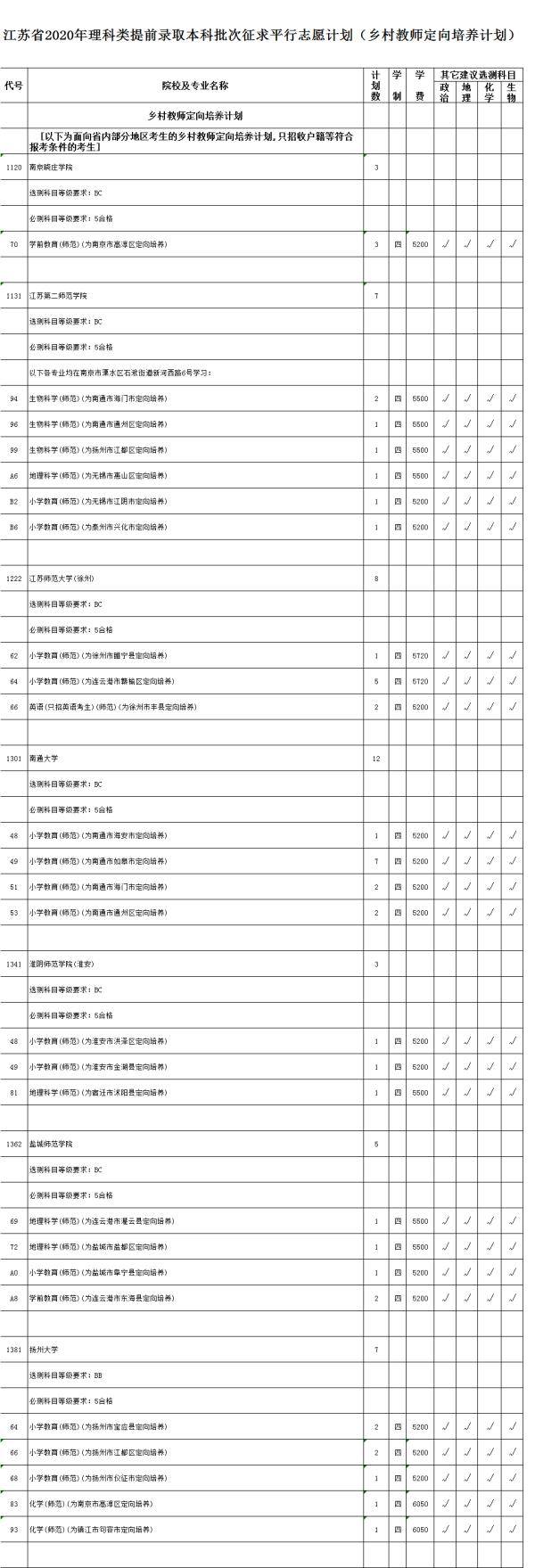 平计划|速看！江苏高招文理类提前录取本科批次征平计划公布