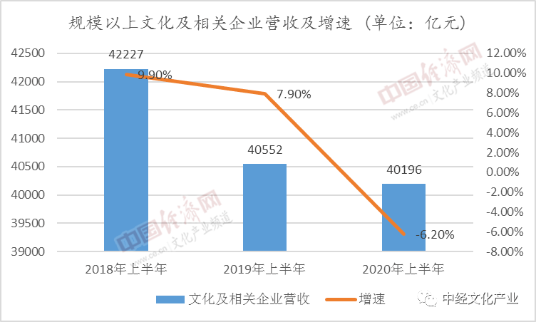 国家级新区2020年第一季度GDP_兰州新区GDP增速连续五年领跑19个国家级新区(3)