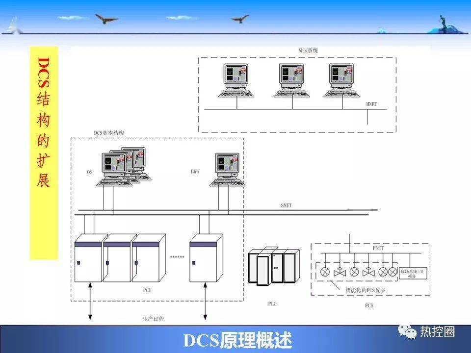 dcs工作原理及组成