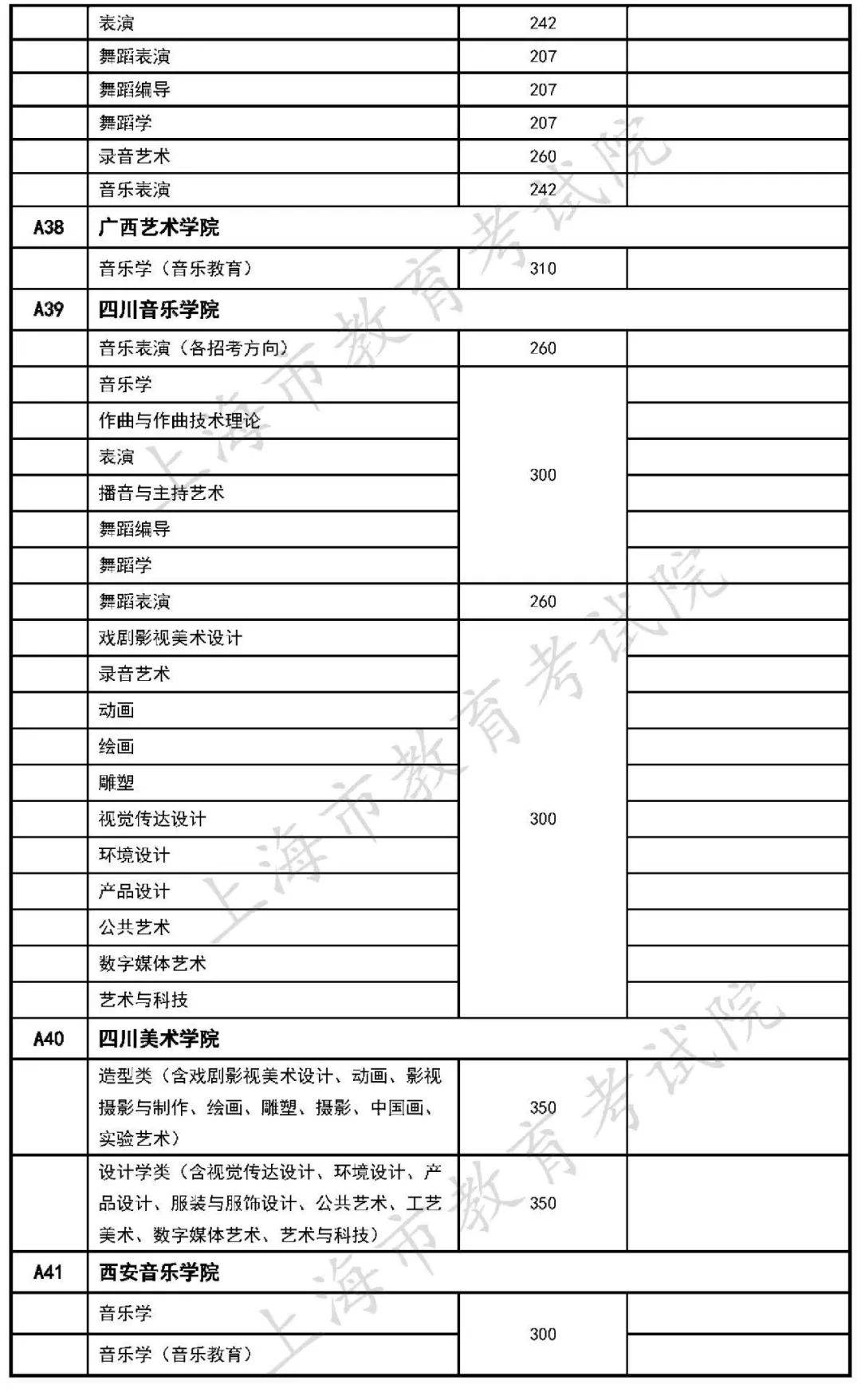 艺术类|在沪招生的独立设置艺术类本科院校自行划定录取分数线公布