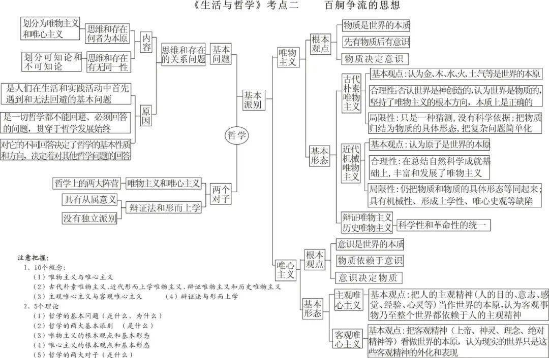 干货丨生活与哲学思维导图