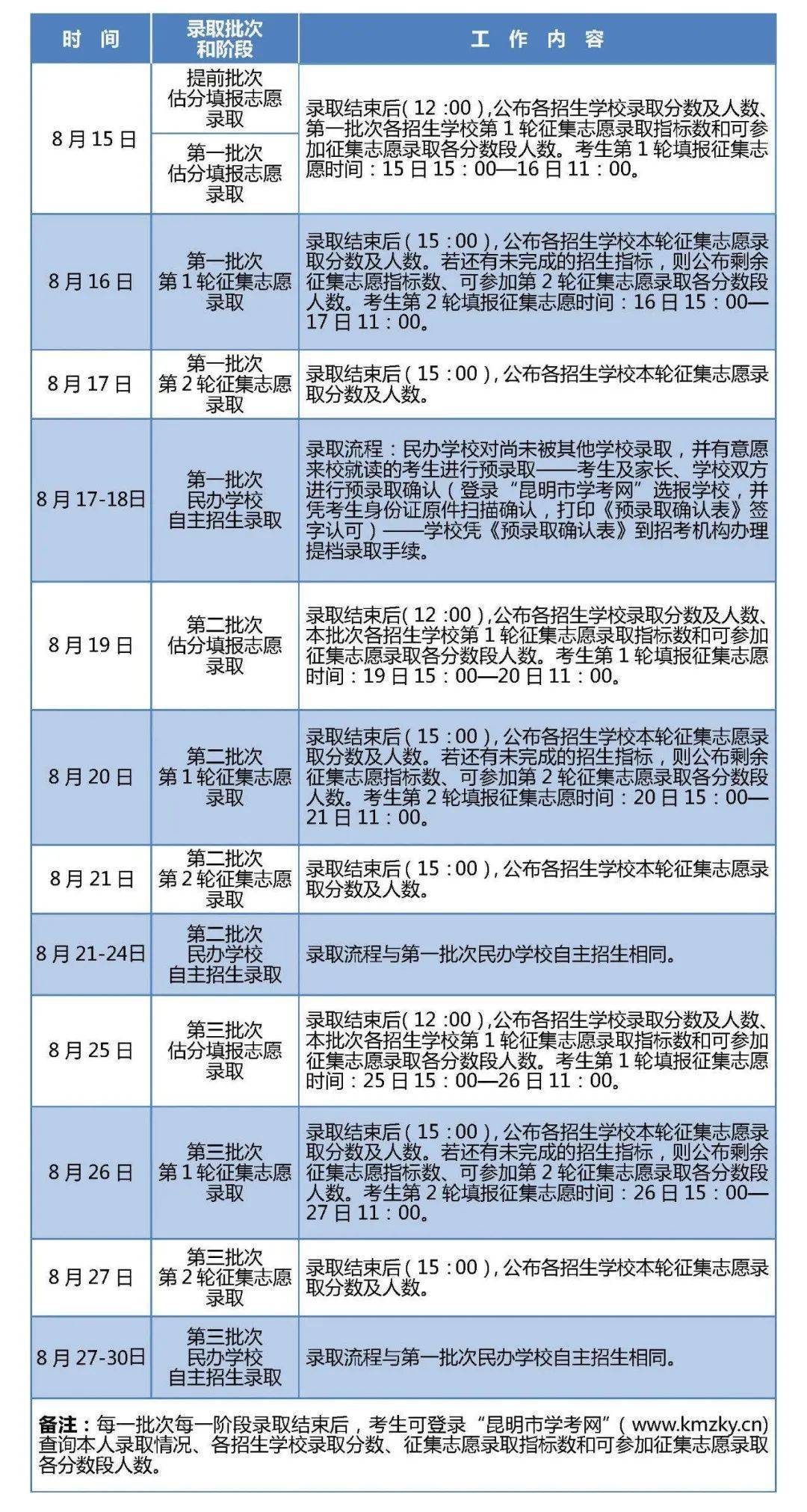 云南2020年各地人均_31省份2020年GDP出炉!云南GDP增速跑赢全国