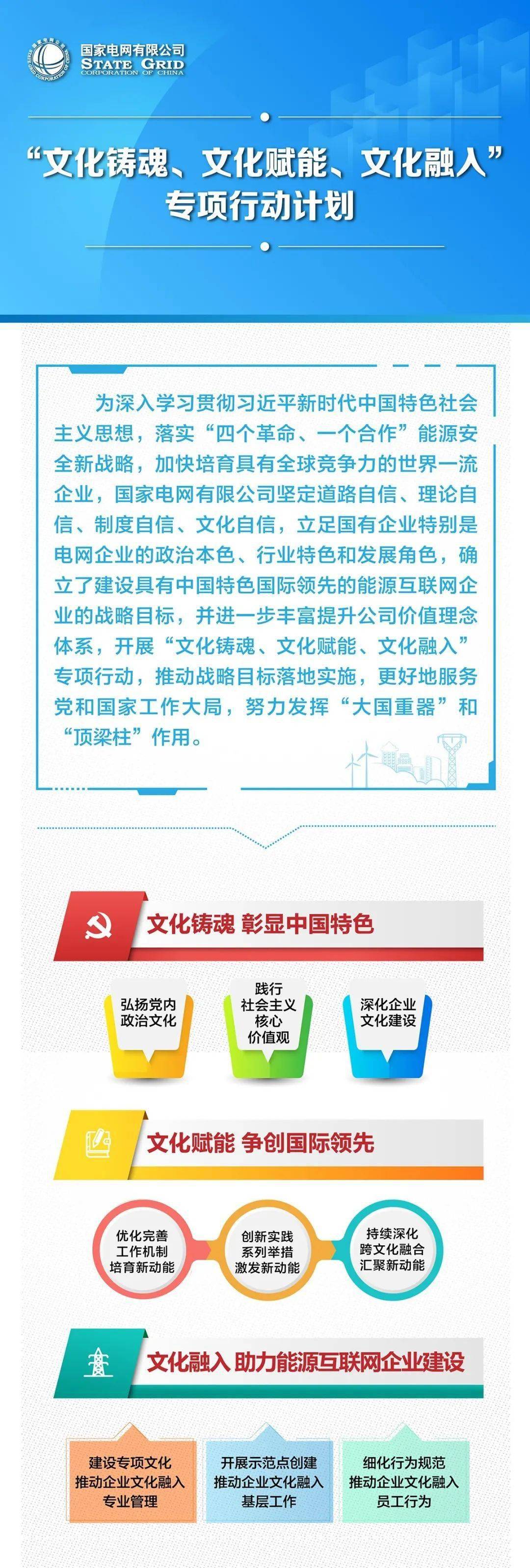 一图读懂国家电网公司文化铸魂文化赋能文化融入专项行动