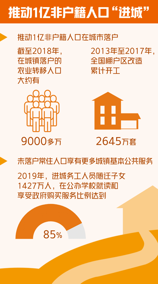 我国在加快推进农业转移人口市民化(2)