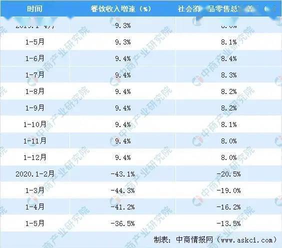 2020餐饮行业gdp_2020年中国gdp
