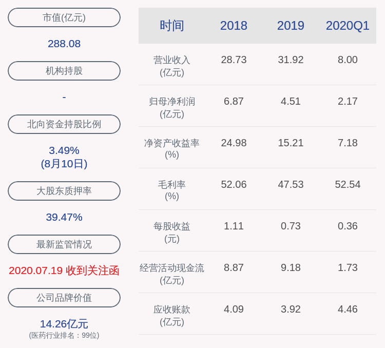 金达威：控股股东金达威投资解除质押1470万股