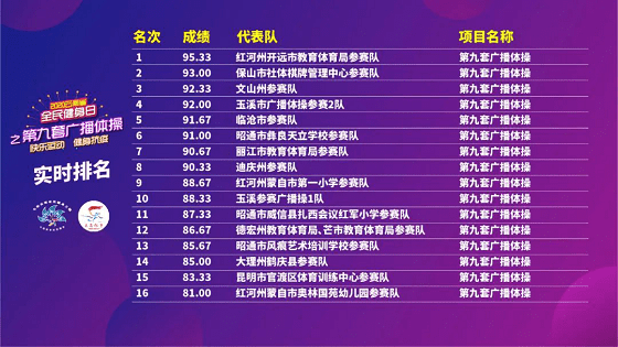 健身|云南“全民健身日”系列活动线上线下掀热潮