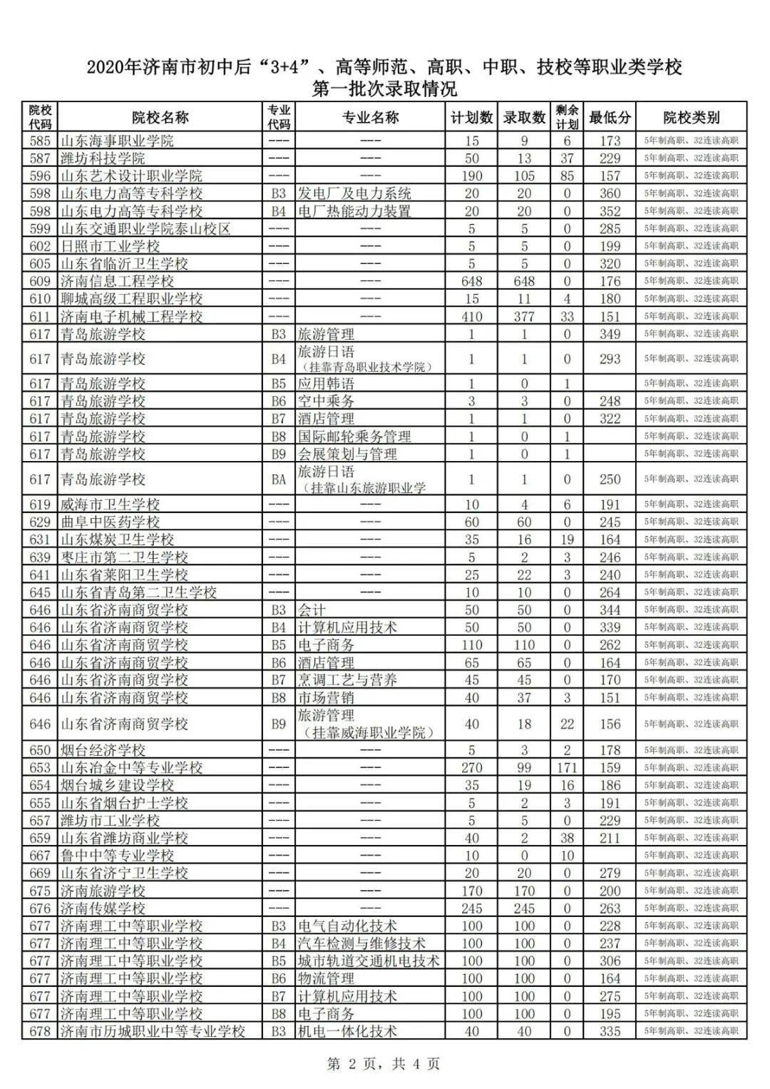 批次|高中阶段学校招录第一批次志愿填报放榜