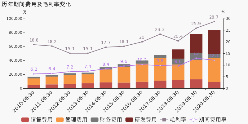 基础设施投入拉动多少gdp_民营企业如何搭上 一带一路 的班列走出去(3)