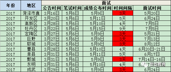 
急急急！快则3天！菏泽教招笔试结果公布时间“宝博体育”(图3)