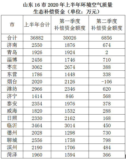 2020上半年枣庄各县G_枣庄辣子鸡图片