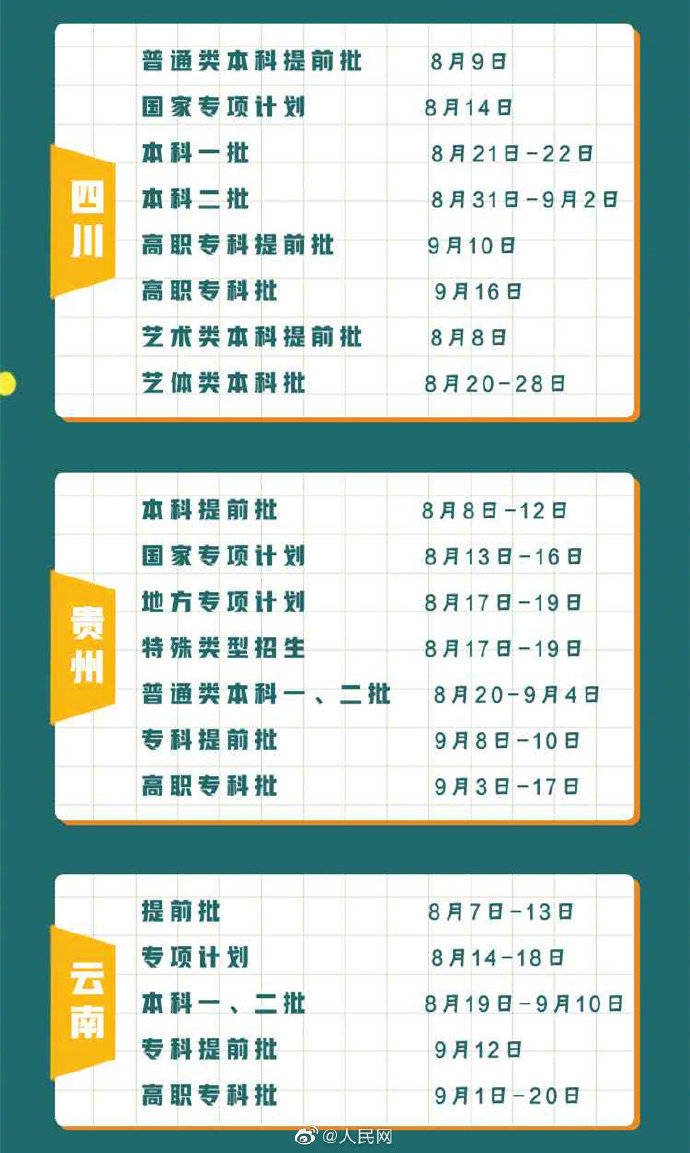 省区市|请查收！31省区市高招录取时间表来了
