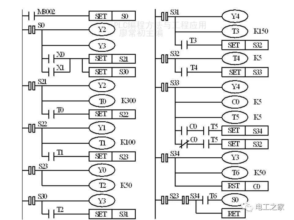 plc顺序控制梯形图的编程方式