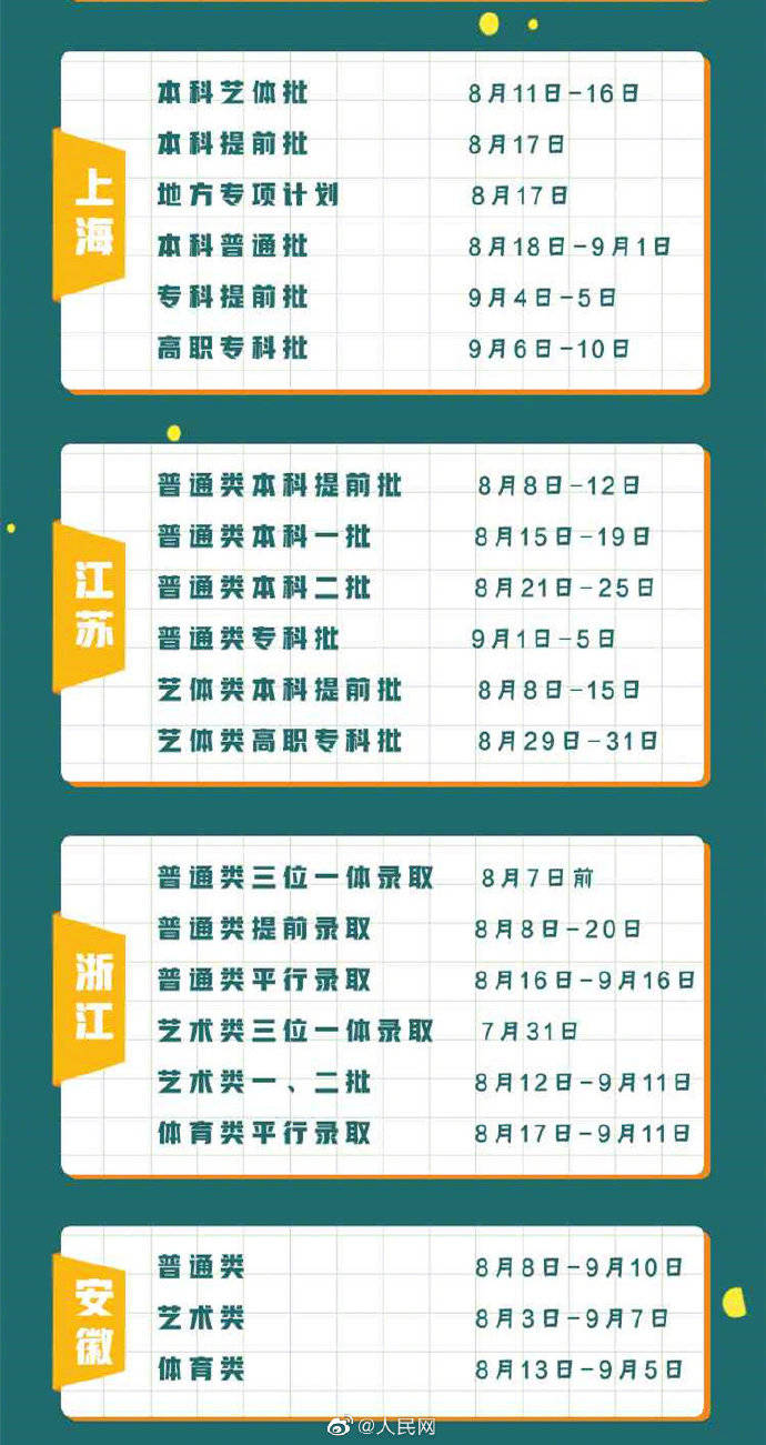 省区市|请查收！31省区市高招录取时间表来了
