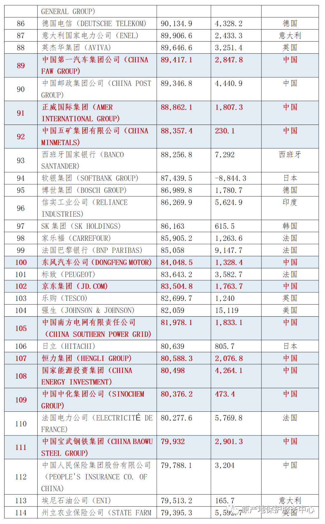 世界贸易排名_世界贸易组织(2)