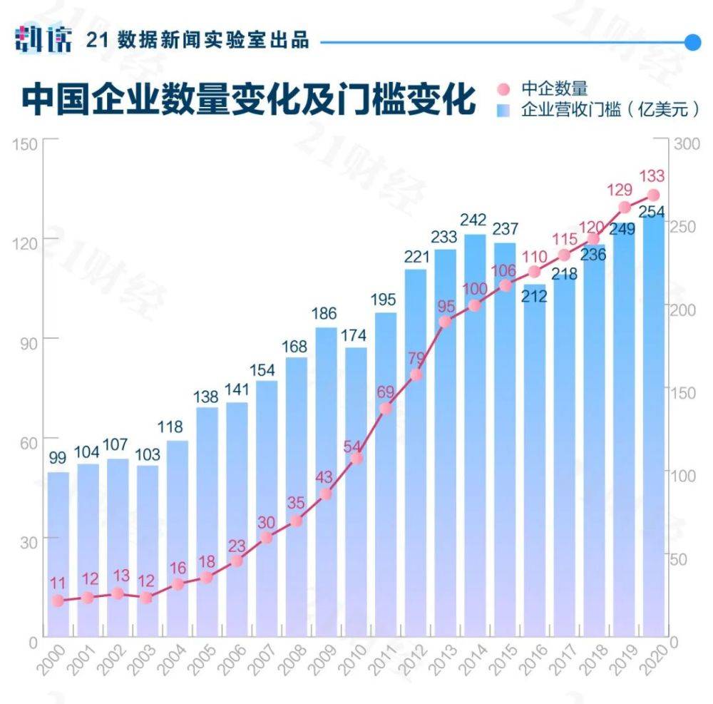 世界gdp总和_世界人均gdp排名图片(2)