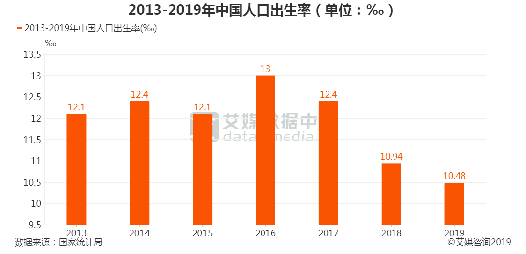 中国gdp是从哪年开始统计的_中国gdp总量超80万亿排全球第二 附表单 ,人均gdp从111名上涨到70名(3)