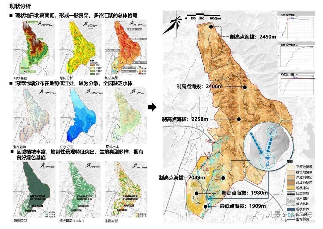 国家植物博物馆园区总体规划_云南省昆明市